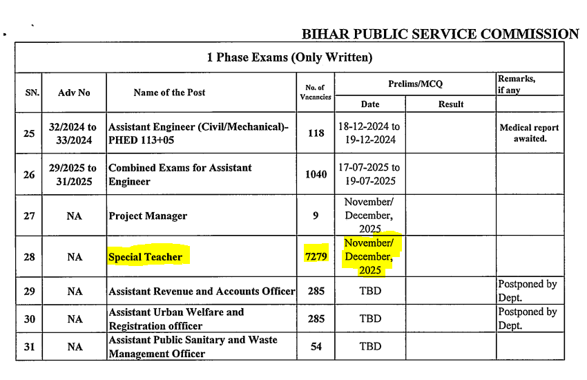 BPSC Special Teacher Vacancy 2025: