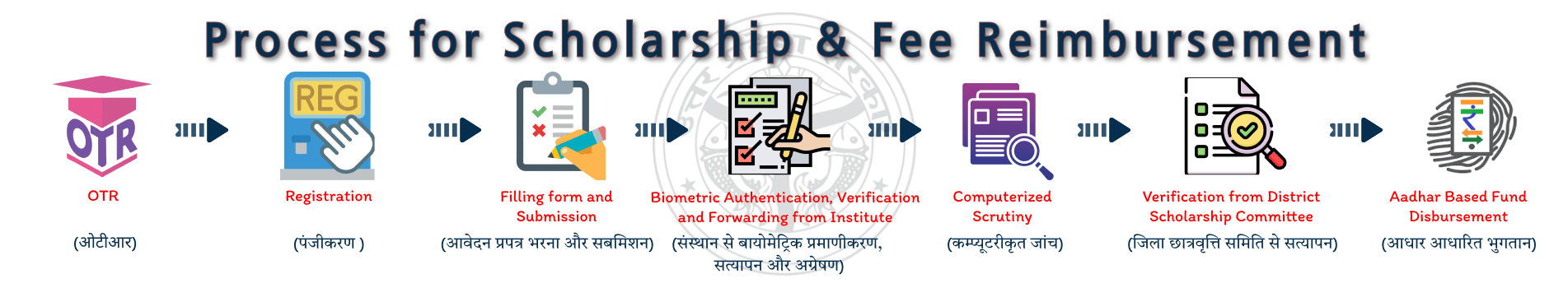 UP Scholarship Online Form 2025-26: ऑनलाइन आवेदन शुरू, जानें योग्यता और जरूरी तारीखें